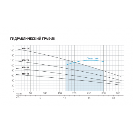 Скважинный насос Aquario ASP(T)15B-70-100BE