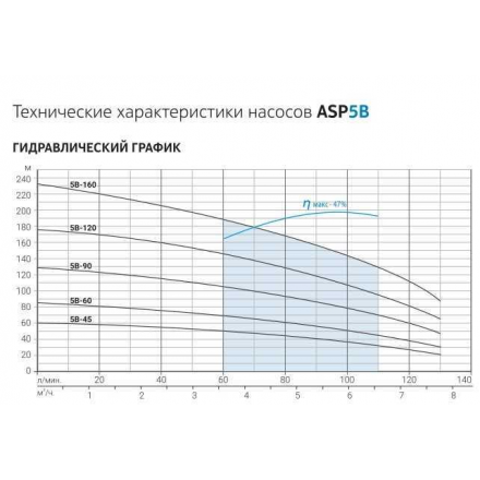 Скважинный насос Aquario ASP(T)5B-90-100BE