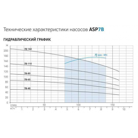 Скважинный насос Aquario ASP(T)7B-85-100BE