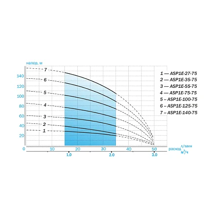 Скважинный насос Aquario ASP1E-55-75 (кабель 35 метров)