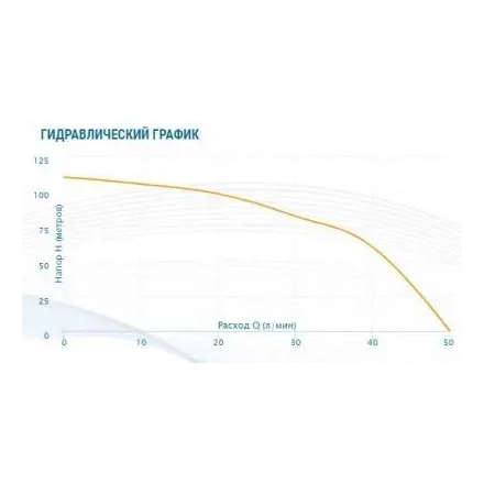 Скважинный насос Aquario ASP1E-100-75 (P) с плавным пуском (кабель 60 метров)