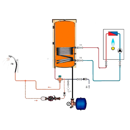 Бойлер косвенного нагрева (комбинированный) TESY Bilight 120 6 кВт