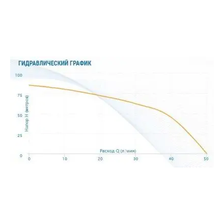 Скважинный насос Aquario ASP1E-75-75 (P) с плавным пуском (кабель 50 метров)