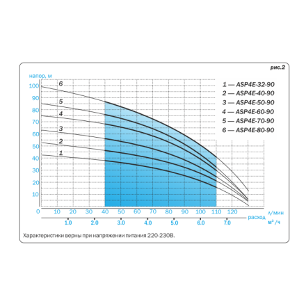 Скважинный насос Aquario ASP4E-60-90 (кабель 60 м)