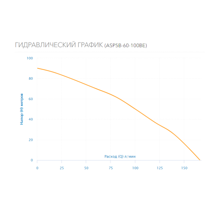 Скважинный насос Aquario ASP5B-60-100BE
