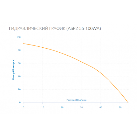 Насос для колодца Aquario ASP2-55-100WA