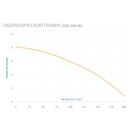 Дренажный насос Aquario ADS- 500-5Е