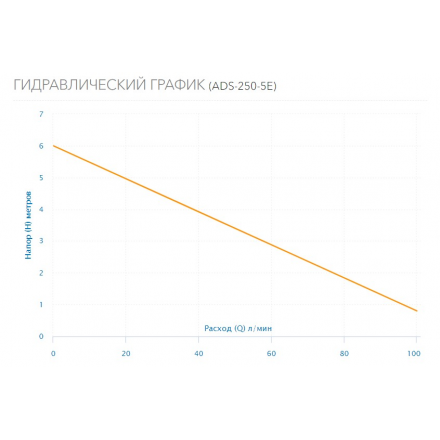 Дренажный насос Aquario ADS-250-5E