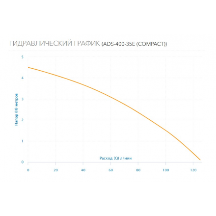 Дренажный насос Aquario ADS-400-35E Compact
