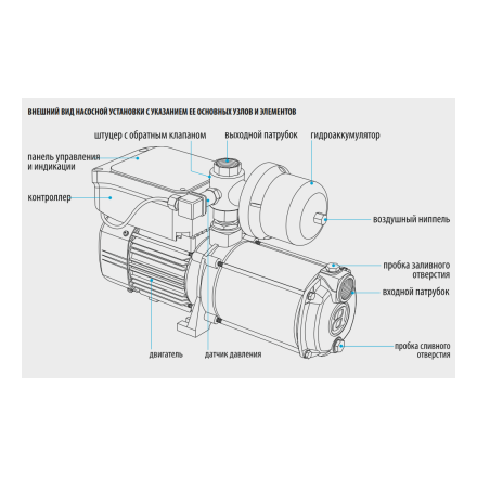 Насосная станция Aquario AMH-130-6P-VIP