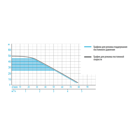 Насосная станция Aquario Joker1-100VS