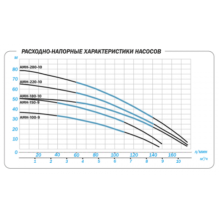 Поверхностный насос Aquario AMH-180-10P