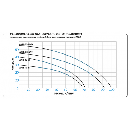Поверхностный насос Aquario AMH-80-4P