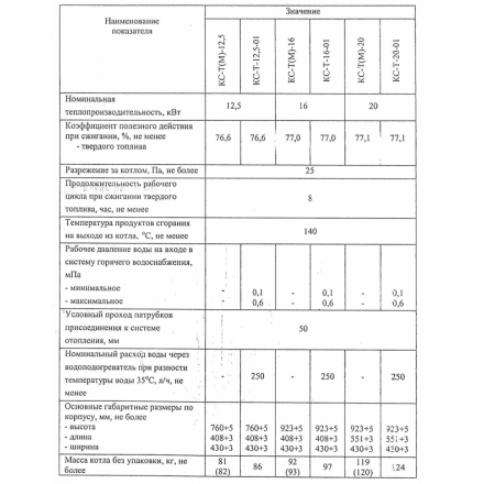 Твердотопливный котел Теплоприбор КС-ТМ-20