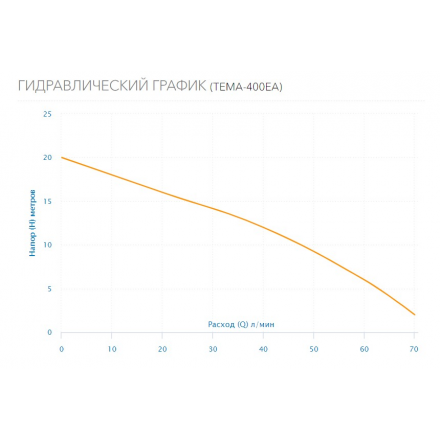 Поверхностный насос Aquario TEMA-400EA