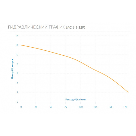 Циркуляционный насос Aquario AC 6-8-32F