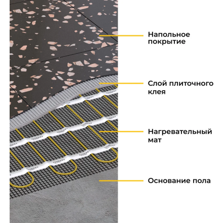 Нагревательный мат OneKeyElectro OKE-1200-8.00