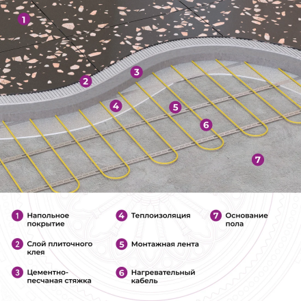 Нагревательный кабель OneKeyElectro OKE-375-32.0