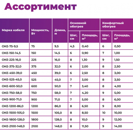 Нагревательный кабель OneKeyElectro OKE-375-32.0
