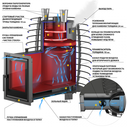 Печь для бани Эверест Steam Heat 24