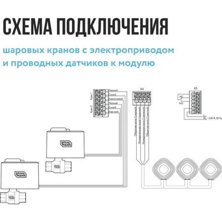 Модуль управления Stahlmann Base