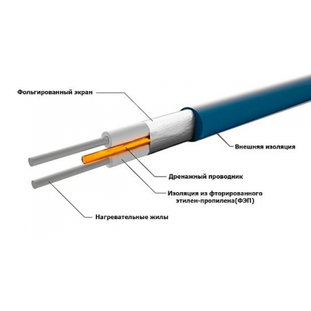 Нагревательный кабель под плитку и в стяжку Теплый пол №1 СТСП-80