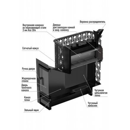 Печь для бани с закрытой каменкой Verona 18