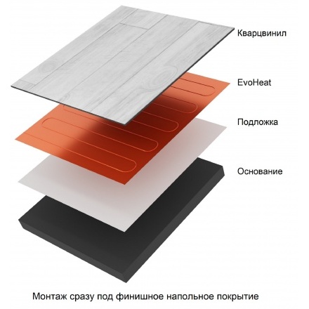 Нагревательный мат Теплолюкс EvoHeat 160 Вт/2 м2
