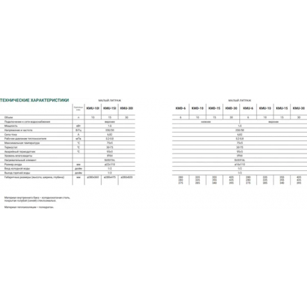 Накопительный водонагреватель Kotitonttu Salmi KMU-15I