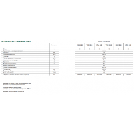 Накопительный водонагреватель Kotitonttu Salmi VRM-30D