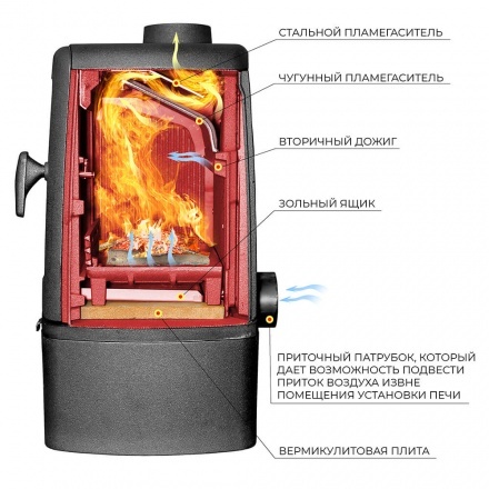 Печь-камин EVEREST M7