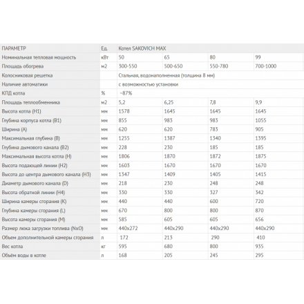 Твердотопливный котел Sakovich Max 125