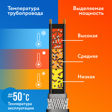 Кабель нагревательный саморегулирующийся 15PipeMate-N
