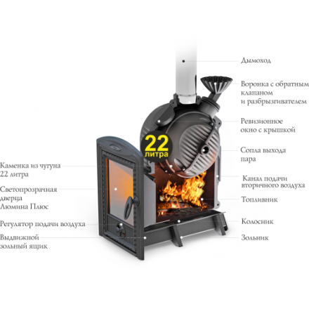 Печь для бани Термофор Черная жемчужина Люмина Плюс Cast с чугунной каменкой
