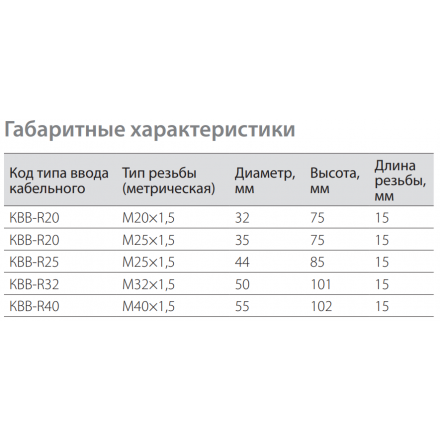 Ввод кабельный KBB-R20-PN-М20-K