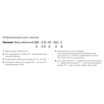 Ввод кабельный KBB-R20-PN-М20-K