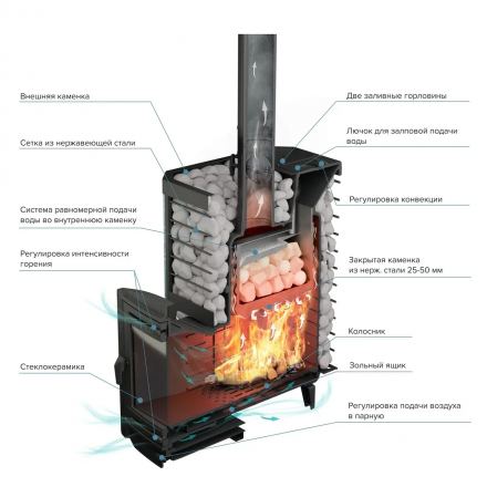 Печь банная ProMetall Эйфория 45 сетка