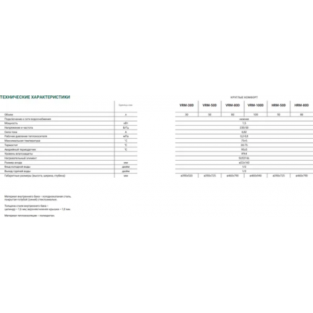 Накопительный водонагреватель Kotitonttu Salmi HRM-80D