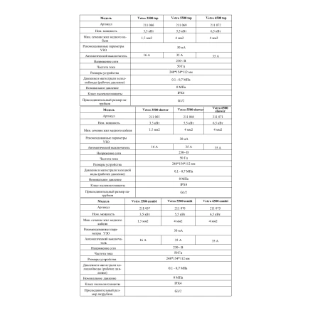 Водонагреватель Thermex Vetro 5500 Combi