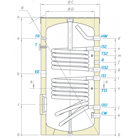 Бойлер косвенного нагрева TESY EV 6/4 S2 160