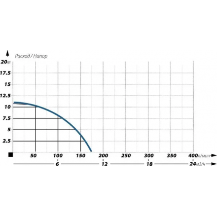 Фекальный насос Maxpump Cutlift 1100D