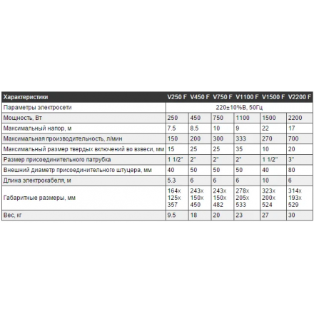 Дренажно-фекальный насос UNIPUMP FEKAPUMP V 750F