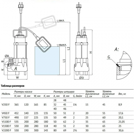 Дренажно-фекальный насос UNIPUMP FEKAPUMP V 750F