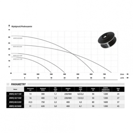 Фекальный насос IBO MWQ 50/1500 (230В)
