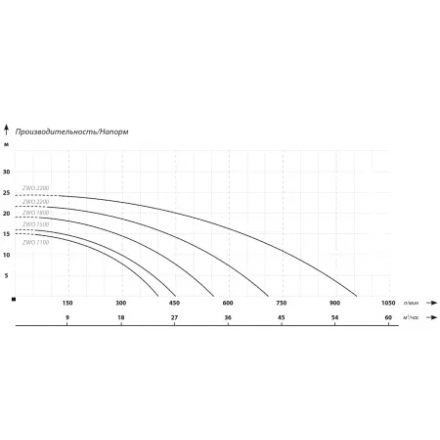 Фекальный насос IBO ZWQ 1800 (230В)