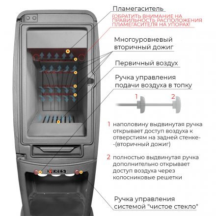 Печь-камин EVEREST S12