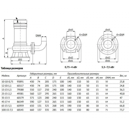 Дренажно-фекальный насос Unipump Fekamax 25-15-2,2