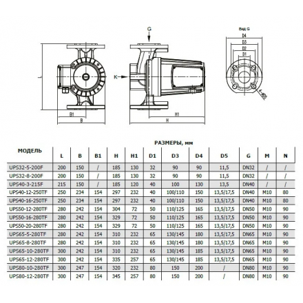 Циркуляционный насос Grandfar UPS40-12-250TF