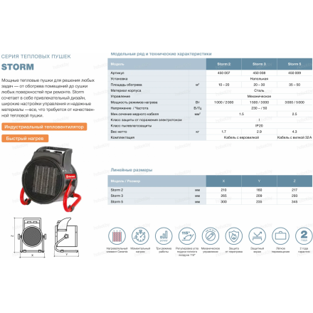 Тепловая пушка THERMEX STORM 5