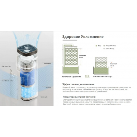 Мойка воздуха IClima LUX-9000AW